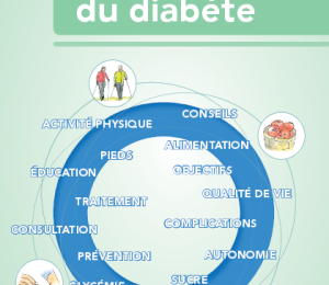 Guide du diabète