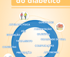 Guide du diabète portugais