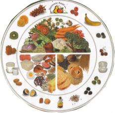 assiette assiette